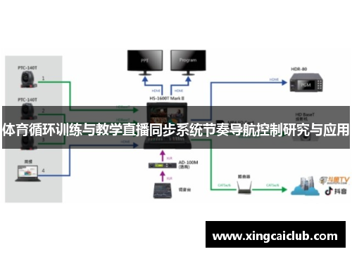 体育循环训练与教学直播同步系统节奏导航控制研究与应用