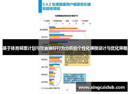 基于体育减重计划与饮食偏好行为分析的个性化课程设计与优化策略