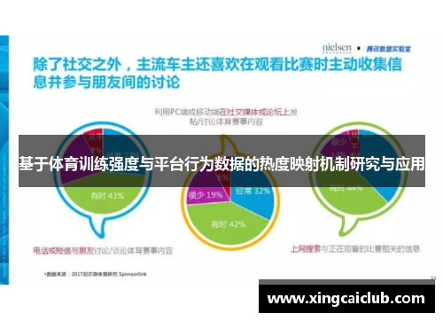 基于体育训练强度与平台行为数据的热度映射机制研究与应用